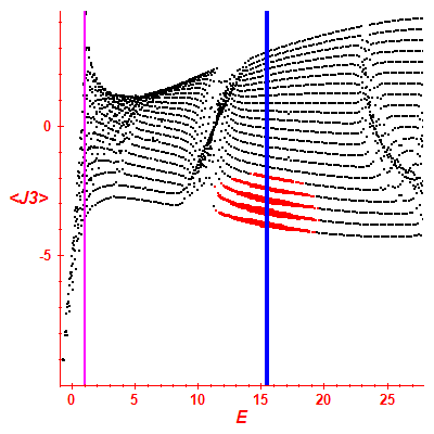 Peres lattice <J3>